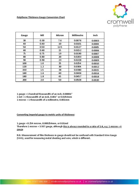 polythene sheet thickness chart